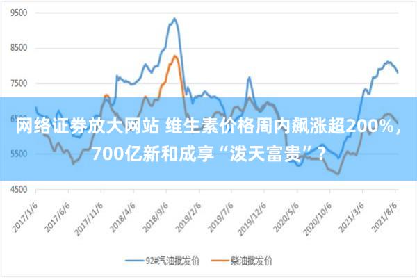 网络证劵放大网站 维生素价格周内飙涨超200%，700亿新和成享“泼天富贵”？